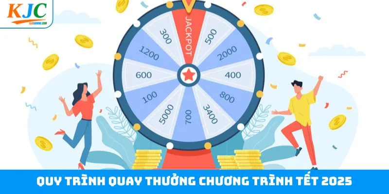 Quy trình quay thưởng chương trình Tết 2025 cùng KJC