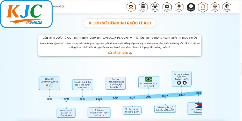 Giới thiệu KJC đã thành lập và phát triển ra sao?